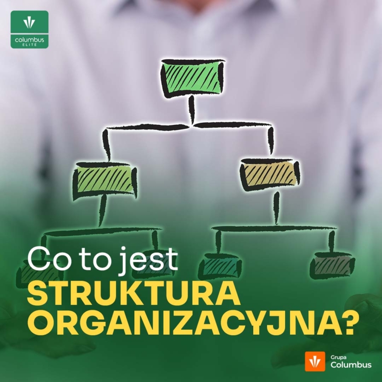 struktura organizacyjna